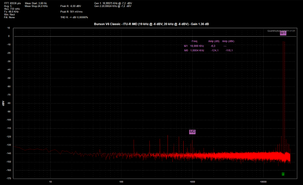 Measuring the Burson V6 Discrete Op Amps - Part 5: V6 Classic - ITU-R IMD