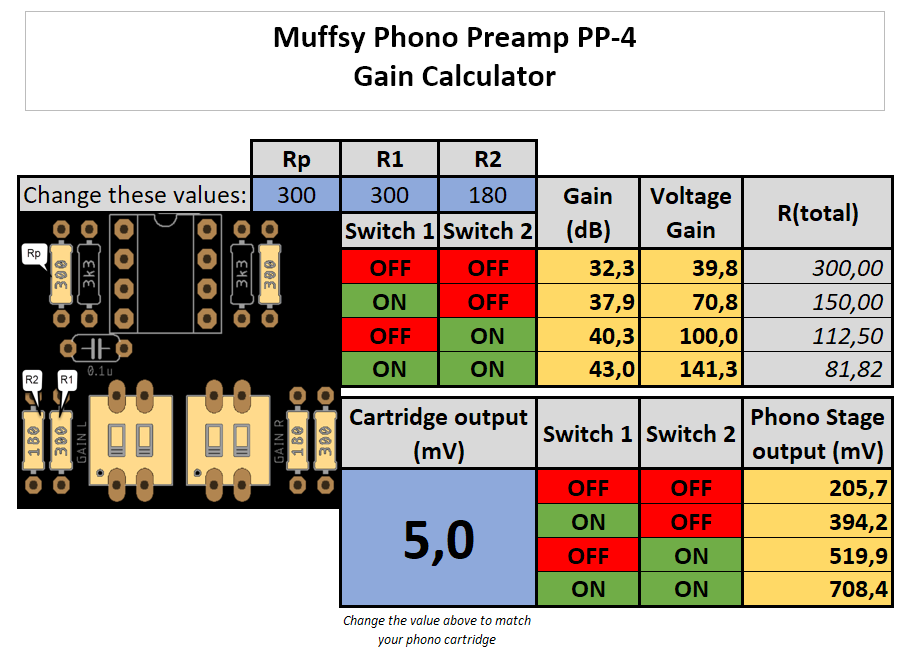 Muffsy Phono Preamp Gain Calculator